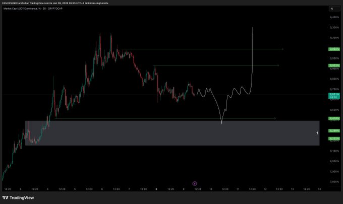 The image shows a stock chart with a price line going up from left to right, indicating a potential upward trend. At the top of the screen, there's a caption that reads "#USDT #dominance Box number 1 has turned into a significant support level. This area was a major resistance just a few weeks ago, but since it' s been strong enough, it's now serving as support". The caption suggests that this particular area is acting as a support level for the stock, indicating its potential for future growth or momentum in the market.
