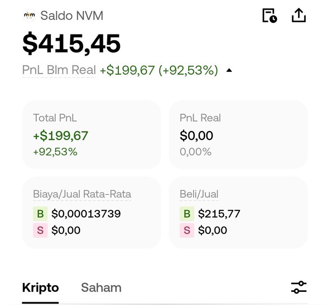 A mobile trading app dashboard shows a balance of '$415,45' with a 'Total PnL' of '+$199,67' (+92,53%) and 'Biaya/Jual Rata-Rata' (Average Buy/Sell Price) of '$0,00013739'.