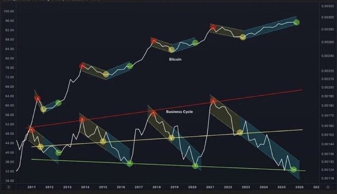 ?" Let the rise begin", which suggests that there may be a time when the market or cryptocurrency starts to go up, indicated by the upward slope shown in the scatter plot graph. The image captures this moment of potential growth or change in value as observed in the scatter plot visual representation.