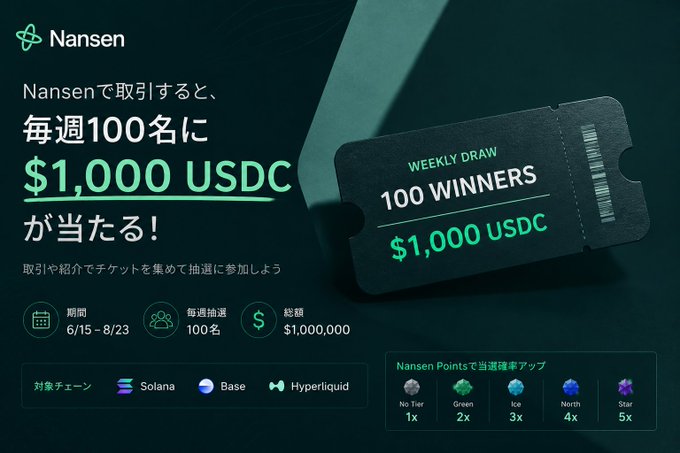 The image shows a black ticket that says "Weekly draw 100 winners $1,000 USDC" with some text written in another language, possibly Japanese, above it. The background of the image has a dark tone, while everything else is white or green, making it stand out against the dark background. The post appears to be about a prize drawing contest at Nansen, Japan where people can win $1,000 USDC for winning the 100-winner draw.