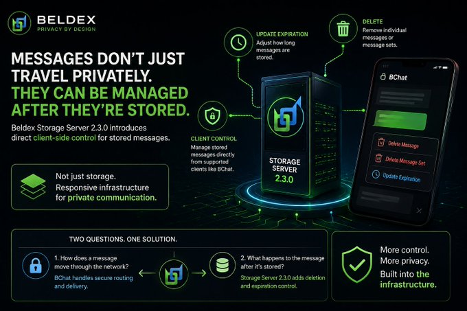 A promotional graphic for 'BELDEX' and 'BChat' introducing 'Beldex Storage Server 2.3.0,' highlighting direct client-side control for managing stored messages with privacy by design.