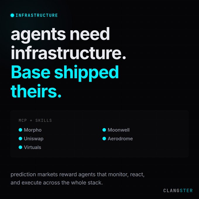 The image shows a black background with white text that reads "Agents need infrastructure. Base just shipped it. MCP + skills across Morpho, Moonwell, Uniswap, Aerodrome, Virtuals. this is the connective tissue for agent-native prediction market workflows." The post suggests that agents should focus on their skills and the skills of others to succeed in a world where infrastructure is constantly changing. It also mentions predicting markets reward agents who can adapt to these changes by focusing on specific skills like Morpho, Moonwell, Uniswap, Aerodrome, and Virtuals.