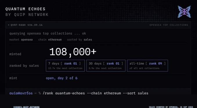 A dashboard titled 'QUANTUM ECHOES BY QVIP NETWORK' displays NFT ranking statistics, showing '108,000+' minted and rank '01' for 7-day and 30-day sales.