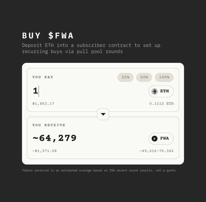 A cryptocurrency trading interface displaying 'BUY $FWA' with an option to deposit ETH into a subscriber contract for recurring buys via pull pool rounds, showing a 1 ETH to ~64,279 FWA exchange.