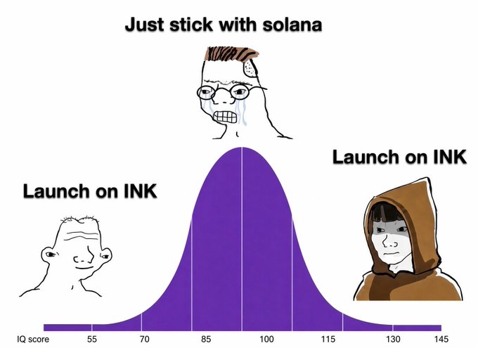 A meme titled 'Just stick with solana' shows a bell curve where 'Launch on INK' is positioned at both the low IQ and high IQ ends, with a crying wojak and a hooded figure representing the extremes.