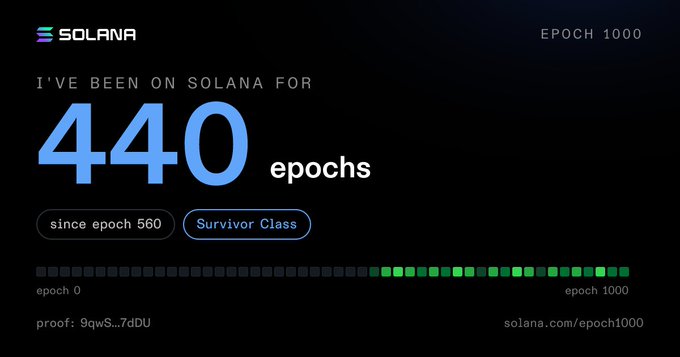 A Solana graphic showing 'I'VE BEEN ON SOLANA FOR 440 epochs since epoch 560' with a 'Survivor Class' badge and progress bar for EPOCH 1000.