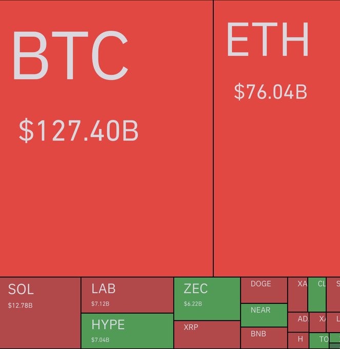 The image is a color graph showing the market price of Bitcoin over six months, represented by a red line indicating an upward trend. The X axis represents time in months from January through June, while the Y axis displays the corresponding Bitcoin value. There are several data points for each month which show that Bitcoin has gained value over these months as it goes up on the graph. A significant event depicted in this graph is that the market price of Bitcoin was decreased by almost half during a specific period, mainly in July and August. The graph seems to be related to an advertisement or informational post about Bitcoin and Ether Markets; however, there's limited information provided regarding the content or context of the post itself.