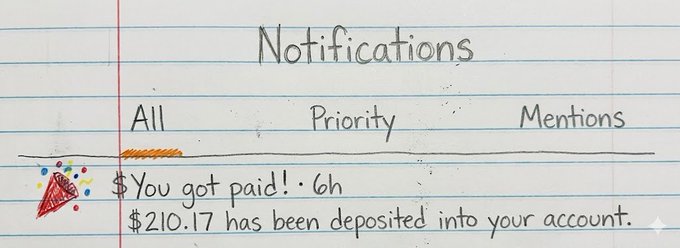 A handwritten notebook page depicting a 'Notifications' interface with an All/Priority/Mentions tab, showing a message '$You got paid! • 6h, $210.17 has been deposited into your account.'