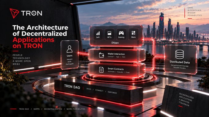 A futuristic promotional graphic for TRON showing its decentralized application architecture, including users, DApps, wallet interaction, smart contracts, distributed data, and TRON DAO. Visible text includes “The Architecture of Decentralized Applications on TRON,” “TRON,” and “Same Blockchain Bigger Possibilities.”