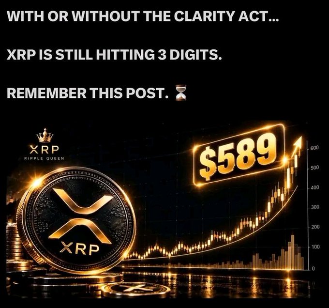A cryptocurrency promotional graphic claims "WITH OR WITHOUT THE CLARITY ACT... XRP IS STILL HITTING 3 DIGITS" with "$589" displayed over an XRP coin and rising chart, branded "XRP RIPPLE QUEEN".