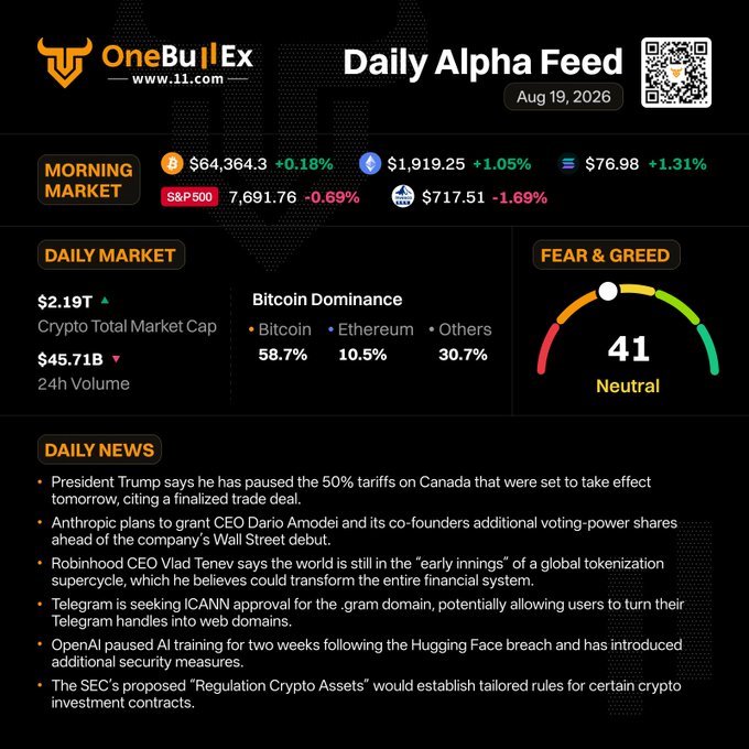 A OneBullEx 'Daily Alpha Feed' dashboard dated Aug 19, 2026, displaying morning market data (BTC $64,364.3, ETH $1,919.25, S&P500 7,691.76), a Crypto Total Market Cap of $2.19T, a Fear & Greed index of 41 (Neutral), and daily news items mentioning President Trump's Canada tariffs, Anthropic, Robinhood, Telegram, OpenAI, and the SEC's 'Regulation Crypto Assets'.
