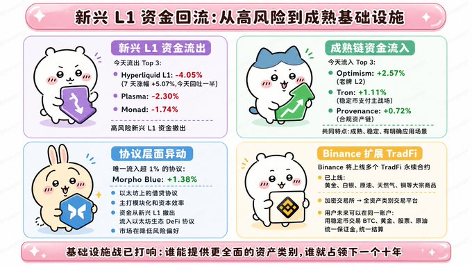 The image features a poster with four cartoon characters, each holding up a different colored sign that says "L1" or "L2", which are likely representing different cryptocurrencies such as Bitcoin and Ethereum. The poster also includes information about the top cryptocurrency trading volume in China, along with the names of the top three cryptocurrencies.