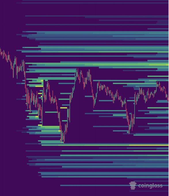 The image shows an abstract graph with lines of different colors indicating fluctuations in the bitcoin market over time. The largest point on the graph represents a massive pool of liquid assets above the current price, located at $62,000 - $63,000, while another pool of liquid assets below this point is seen near $59,000. The rest of the graphs show various patterns and trends in the market's behavior. The text post indicates that the bitcoin price is approaching a critical moment where massive pools of liquidity are building up.