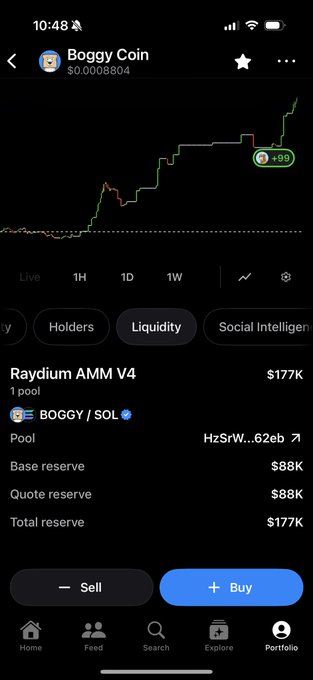 A mobile app screenshot showing a cryptocurrency trading chart for "Boggy Coin" ($0.00008804) on the Raydium AMM V4 platform, displaying a green upward trending line graph with a +99 indicator and options to Sell or Buy.