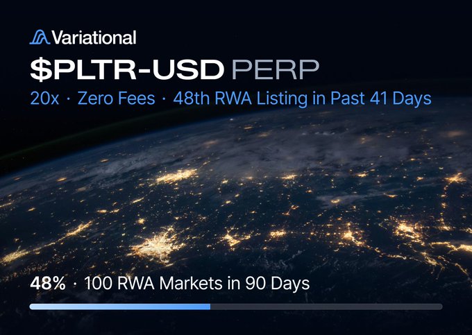 A promotional graphic from Variational announces the listing of $PLTR-USD PERP (Palantir Technologies perpetual futures) with 20x leverage and zero fees, noting it as their 48th RWA listing in 41 days, against a backdrop of Earth from space showing city lights. A progress bar at the bottom indicates they're 48% of the way toward launching 100 RWA markets in 90 days.