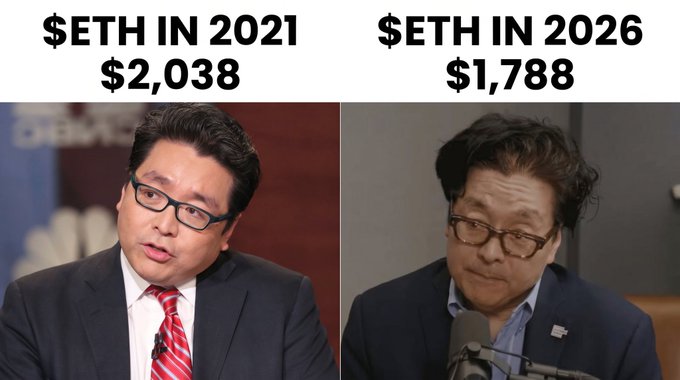 A side-by-side comparison meme showing two photos of Tom Selleck with text reading '$ETH IN 2021 $2,038' and '$ETH IN 2026 $1,788.'
