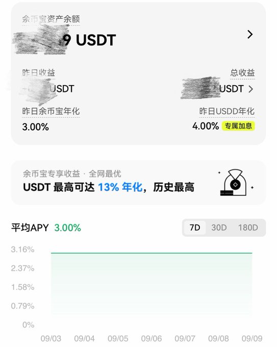 A mobile screenshot of a crypto wallet showing a USDT balance and earnings, featuring promotional text for up to 13% APY and an average APY of 3.00%.