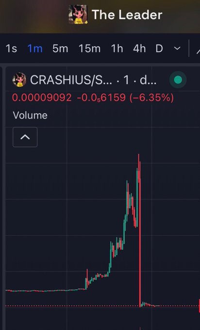 A TradingView chart of "The Leader" shows the $CRASHIUS token plummeting in price to 0.00009092, down 6.35%, with a sharp red candlestick collapse visible on the 1-minute timeframe. The dramatic price crash visualized in the chart reflects the post's claim that crypto influencer Crash liquidated his entire $4 million position at once, tanking the token's value by over 95%.