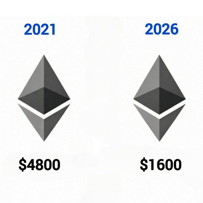 The image presents two different altcoins with their respective prices. The first coin has a price tag of $4800, while the second one costs $1600. This comparison helps visualize how much one could potentially make or lose by investing in these coins at varying levels of investment.