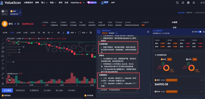 The image displays a market analysis software screen showing stock data and real-time alerts for Bitcoin and Ether. The screen also contains a tutorial about trading Bitcoin andether, possibly offering guidance on how to use the program effectively.