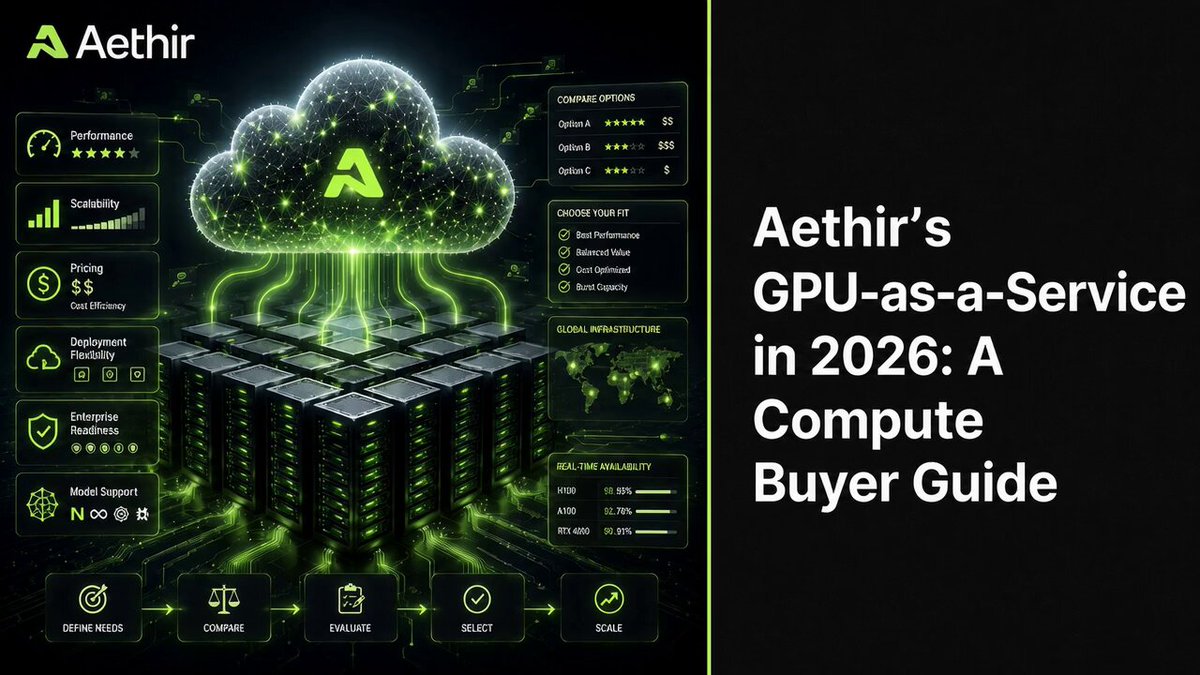 The image shows an infographic poster titled "Aethir's GPU-as-a-Service in 2020", displaying a comparison between two different software providers for a specific purpose. The poster highlights that most buyer guides evaluate only two of the three tiers offered by each provider, but focuses on the benefits of decentralized cloud computing as one of those tiers. It appears to be related to the post discussing the market growth and adoption of GPU-as-a-Service in 2020, where Aethir was a key player among the early pioneers.