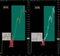 Two side-by-side financial chart panels displaying candlestick price data on dark backgrounds with red and green indicators.