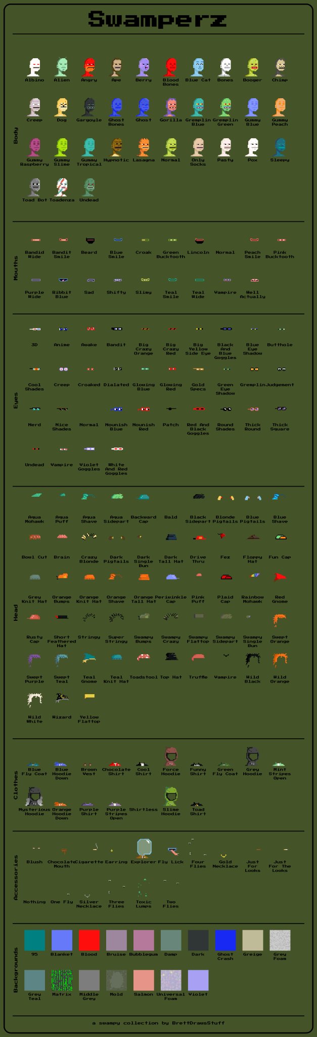 A pixel art sprite sheet titled 'Swamperz' displays various customizable avatar parts categorized into Body, Mouths, Eyes, Head, Clothes, Accessories, and Backgrounds.