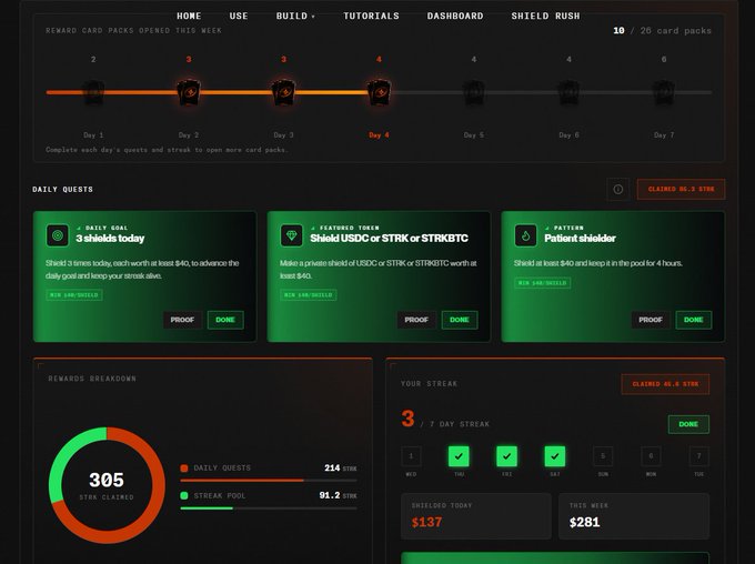 The image shows the Starknet Shield Rush dashboard with a 3-day streak earning 305 STRN, $137 claimed today, and $281 best week, while completing daily quests for 3 shields and tasks like Shield USDC or STRK (~$40) and holding $40+ for 4 hours. This illustrates the post's mention of participating in Starknet's "Shield Private" campaign and receiving ecosystem rewards through the platform's quest and staking features.