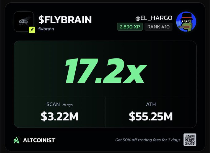 An Altcoinist card for the cryptocurrency $FLYBRAIN with 2,890 XP and RANK #10, displaying a 17.2x multiplier, a SCAN value of $3.22M, and an ATH of $55.25M.