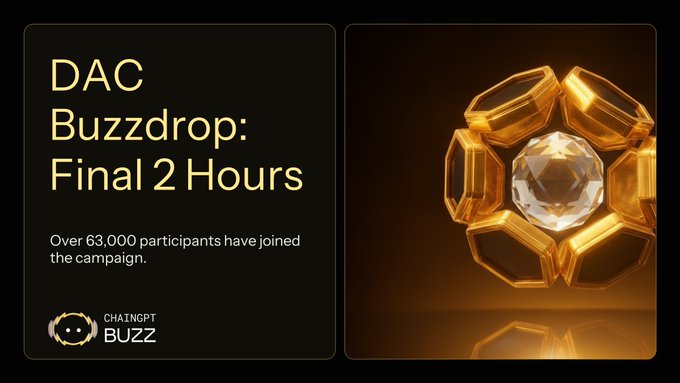 A promotional graphic announcing the final 2 hours of DAC's Buzzdrop campaign, featuring golden geometric crystals surrounding a central diamond on a dark background. The text highlights that over 63,000 participants have joined, with the "CHATGPT BUZZ" logo displayed in the corner, matching the post's call for a strong final push to the giveaway.