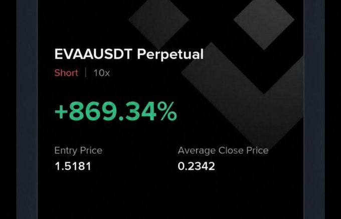 A trading interface showing an EVAAUSDT Perpetual short position with 10x leverage, displaying a gain of +869.34%, with an entry price of 1.5181 and an average close price of 0.2342.