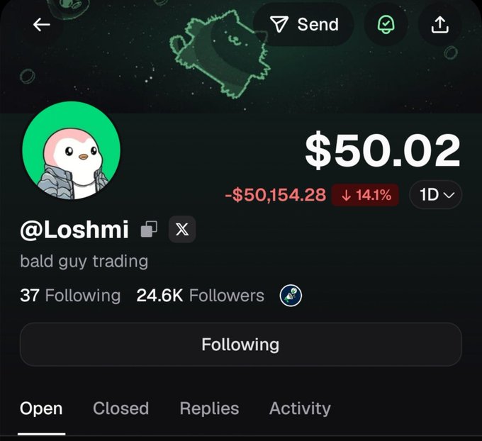 The image shows a trading profile for "@Loshmi" with the bio "bald guy trading," displaying a portfolio value of $50.02 alongside a significant loss indicator of -$50,154.28 (down 14.1%) with 24.6K followers. This connects to the post highlighting Loshmi as one of the few crypto traders who actually took profits, having reportedly made over $250,000 despite the current visible portfolio drawdown.