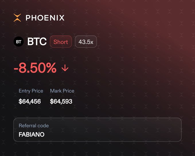 The image displays a Phoenix DEX trading interface showing a BTC short position with 43.5x leverage, currently down -8.50%, with an entry price of $64,456 and mark price of $64,593, plus a referral code "FABIANO." This relates to the post by showcasing a leveraged perpetual futures trade on Phoenix, highlighting the platform's onchain trading experience being promoted.