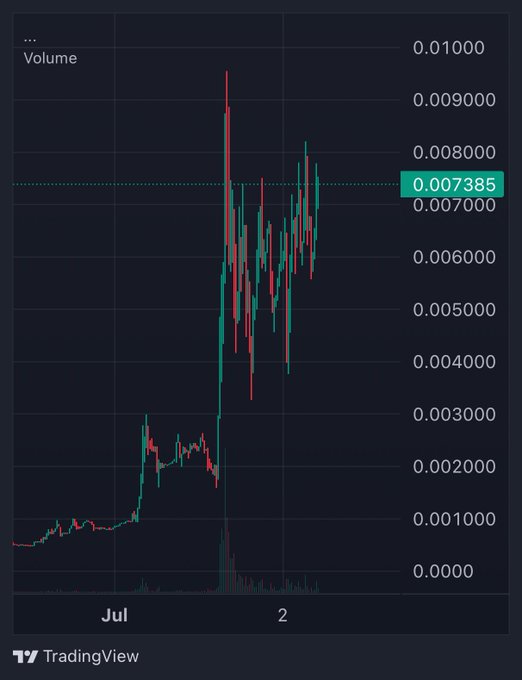 A TradingView candlestick chart shows $CASHCAT's price surging from around 0.001000 in early July to a current value of 0.007385, with the highest peak reaching approximately 0.009500, illustrating the strong upward momentum referenced in the post.