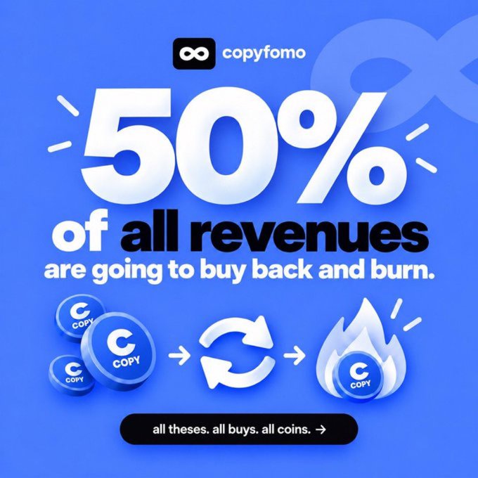 A promotional graphic for Copyfomo stating that "50% of all revenues are going to buy back and burn," with icons showing COPY tokens being burned, and the text "all theses. all buys. all coins." at the bottom.
