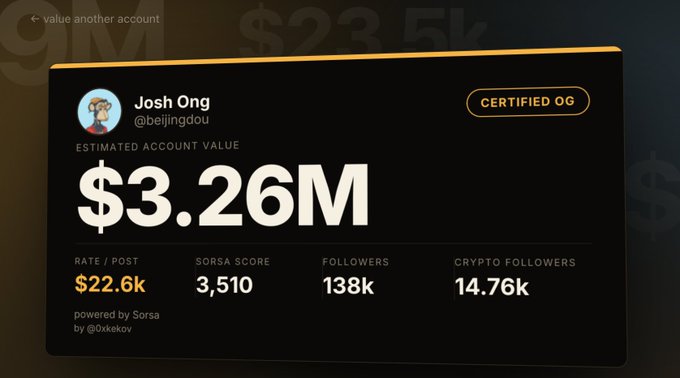 A digital card displaying an estimated account value of $3.26M for 'Josh Ong' (@beijingdou), marked 'CERTIFIED OG', showing 138k followers and metrics powered by Sorsa.