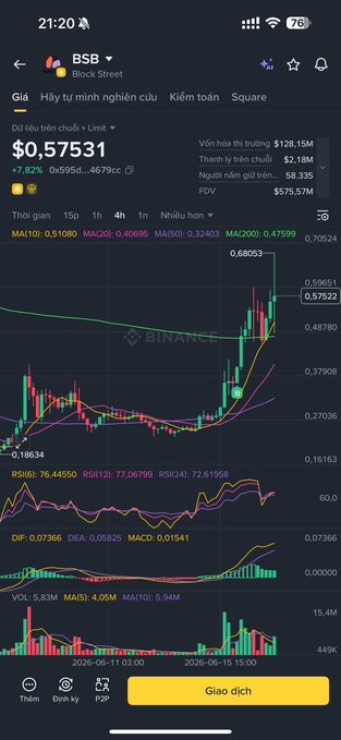 The image shows a phone screen displaying an app called "ProfitHunter" with various financial data charts, including stock price graphs. The phone has a foreign language setting displayed that is currently set to English. An overlay at the top of the phone reads "BTS," which stands for "Binance Trading Symbols." The user has shared their tip with another person in the comment section using the hashtag #gotab SBB tip.