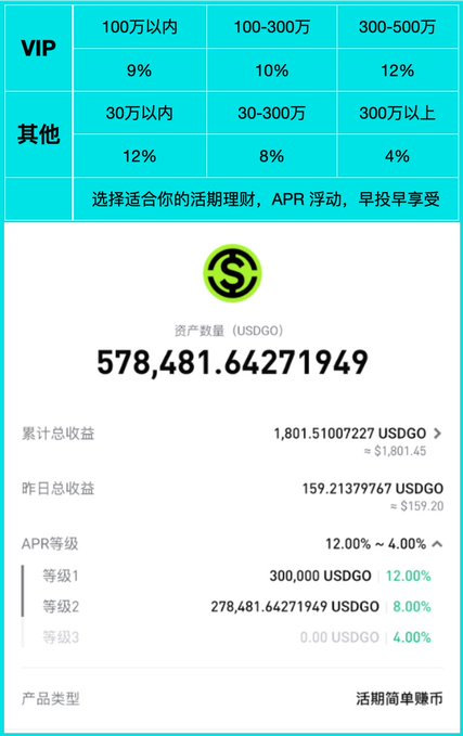 The image shows a screenshot of an online payment page for Bitcoin, with a table displaying various information about the transaction. The table includes columns for the amount of money being sent or received, the date of the transaction, and the currency used (in this case, US dollars). There is also a description of the transaction in Chinese characters, which might be related to the Bitcoin payment process.