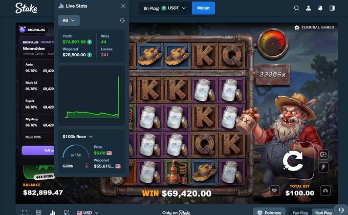 A winning spin on Stake's "Moonshine" slot game displays a $69,420.00 win on a $100 bet at 64X spins, with the player also showcasing Live Stats showing $74,897.98 profit and a $82,899.47 balance alongside a colorful moonshine-themed slot interface featuring a bearded prospector character.