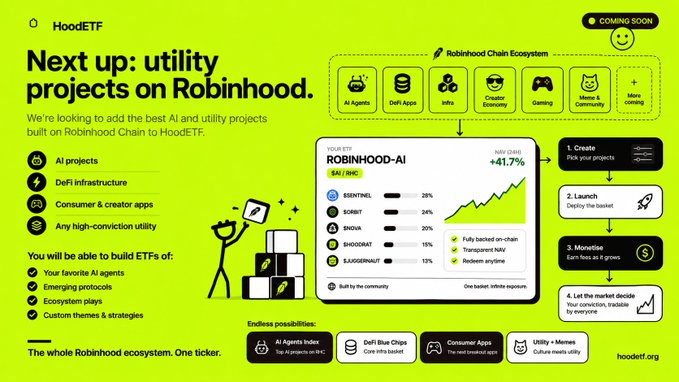 A promotional graphic for HoodETF announcing 'Next up: utility projects on Robinhood,' showing the Robinhood Chain Ecosystem with categories like AI Agents, DeFi Apps, and Gaming.