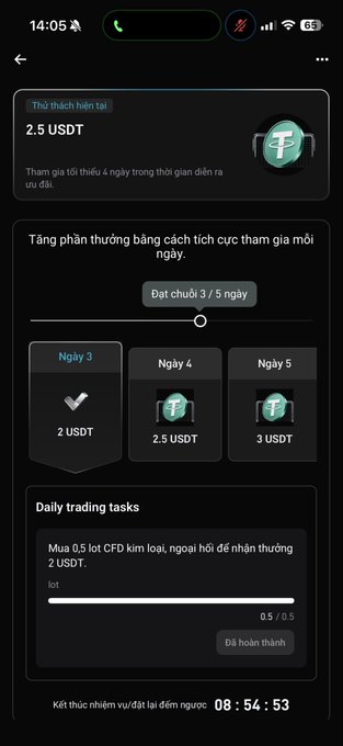 A dark-themed mobile rewards screen showing 2.5 USDT for signing in three of five days, with daily tasks, a 0.5/0.5 completion progress bar, and 08:54:53 remaining.
