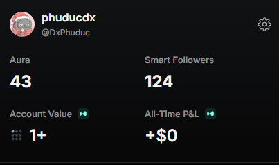 A screenshot of a profile for user 'phuducdx' (@DxPhuduc) showing metrics: Aura 43, Smart Followers 124, Account Value 1+, and All-Time P&L +$0.