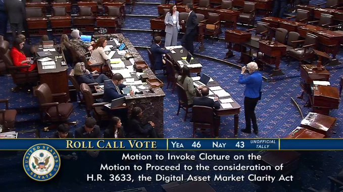 The image shows a U.S. Senate chamber during a roll call vote on the Digital Asset Market Clarity Act (H.R. 3633), with the tally displayed as 46 Yea and 43 Nay—well short of the 60 votes needed for cloture, confirming the bill's failure to advance.