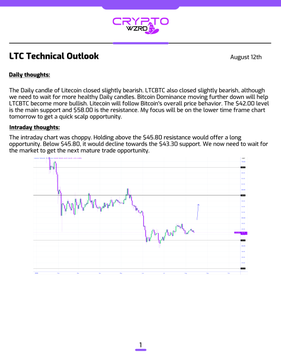 A document titled 'LTC Technical Outlook' from 'CRYPTO WIZ' dated August 12th, featuring 'Daily Thoughts' and 'Intraday Thoughts' analysis sections above a price chart.