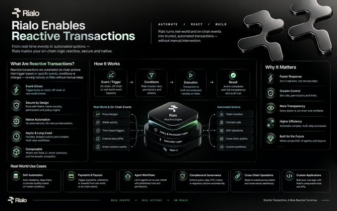 An infographic titled "Rialo Enables Reactive Transactions" explaining how the Rialo platform automates on-chain transactions with sections like "What Are Reactive Transactions?" and "Why It Matters".