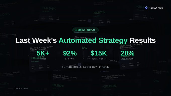 The image shows a screenshot of an online trading platform displaying the last week's automated strategy results for Last Week's trades, along with some numbers representing profits gained from those trades. The background of the screen is black, but there are several green elements on it that stand out and draw attention to the relevant information presented in the post.