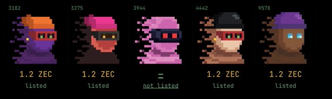 The image displays five pixelated hooded NFT-style characters with IDs 3182, 3275, 3944, 4442, and 9578, all listed at 1.2 ZEC except the middle one (3944), which is marked "not listed." The caption highlights a seller preparing to critique the project by listing items at 1.2 ZEC while pointing out that one character (ID 3944) remains unlisted, implying inconsistency among sellers.