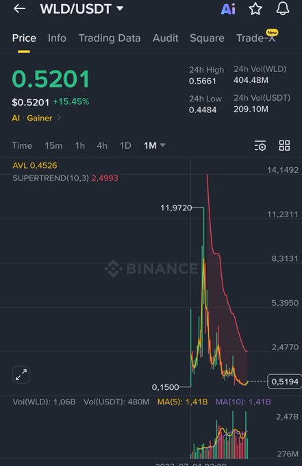 The image features a mobile device screen displaying a graph that shows stock market activity over time, with prices fluctuating between low and high points. The current price for Bitcoin is $1,350.