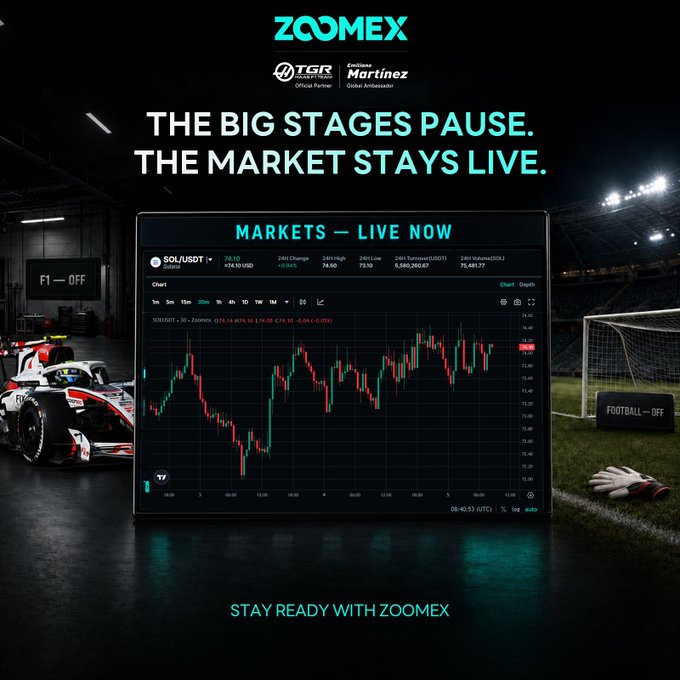 A Zoomex promotional advertisement displays a live SOL/USDT trading chart (showing 24,610.23 USD with a +0.91% change) flanked by an F1 race car labeled "F1 — OFF" on the left and a football goal with "FOOTBALL — OFF" on the right, under the headline "THE BIG STAGES PAUSE. THE MARKET STAYS LIVE." The visual reinforces the post's message by illustrating how while motorsport and football pause for the off-season, cryptocurrency trading on Zoomex continues uninterrupted around the clock.