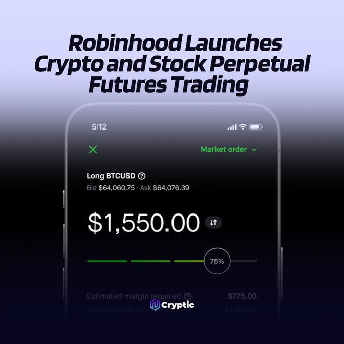 A smartphone displays Robinhood's new trading interface showing a $1,550.00 long position on BTCUSD at $64,060.75, with a 75% margin slider and $775.00 estimated margin required—visually illustrating the platform's newly launched perpetual futures feature for both crypto and stocks.